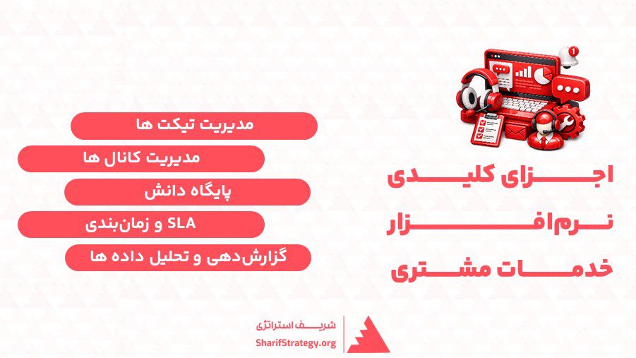 اجزای کلیدی نرمافـزار خدمات مشتری