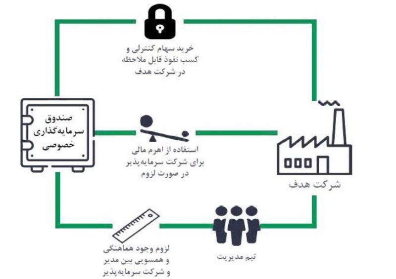 تصمیم گیری استراتژیک؛ راهنمای جامع مدیریت انتخاب‌های سرنوشت‌ساز