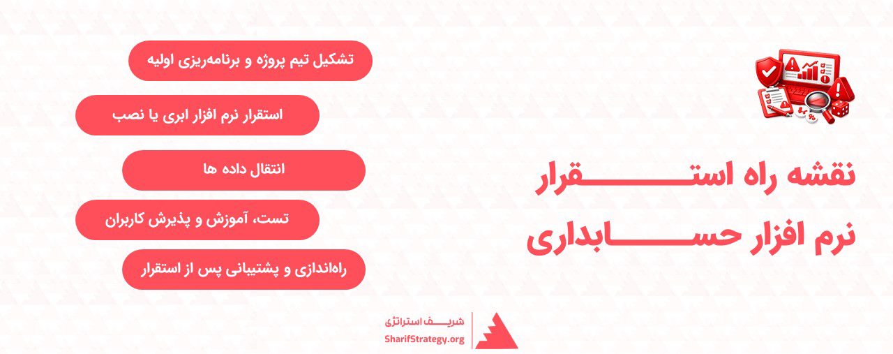 استقرار نرم افزار حسابداری