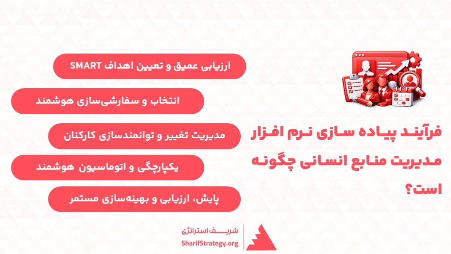 فرآیند پیاده سازی نرم افزار مدیریت منابع انسانی