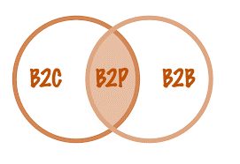نمودار استراتژی بازاریابی B2P