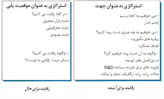 مشتری مداری