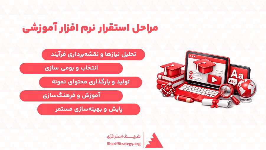 مراحل استقرار نرم افزار آموزشی