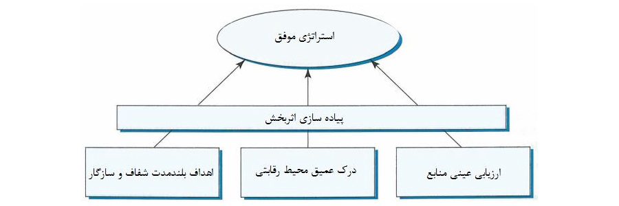 استراتژی فروش شماره دو: گوش دهید | 101 استراتژی فروش